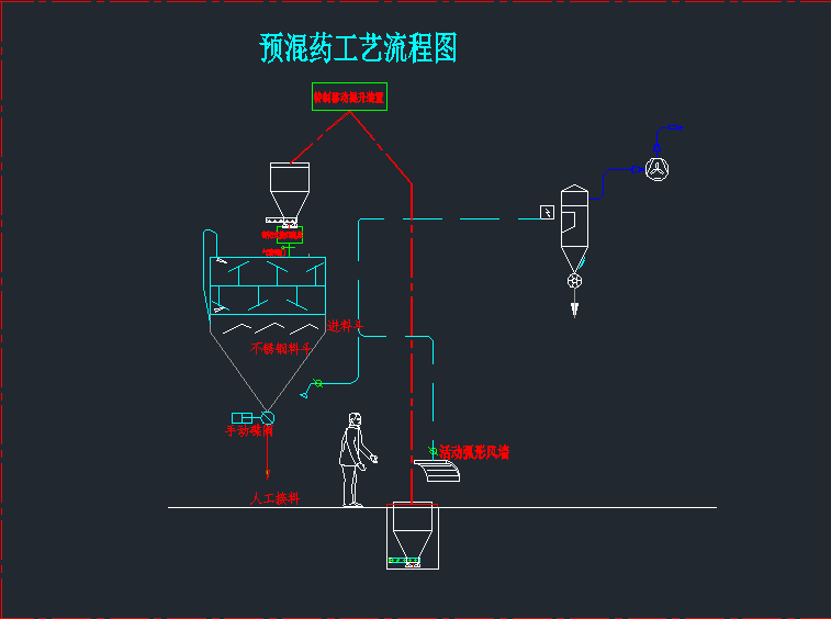 預(yù)混料工藝流程圖