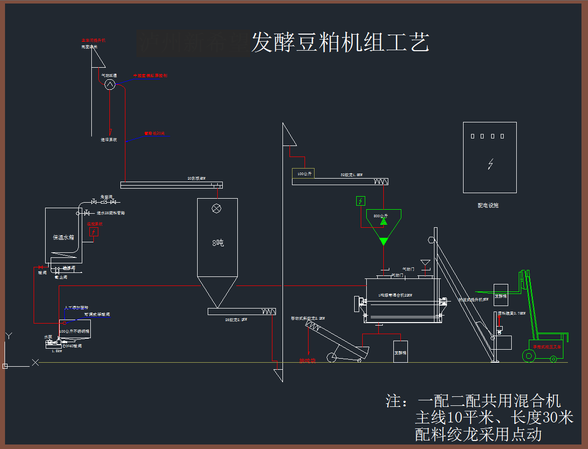 發(fā)酵飼料工藝流程