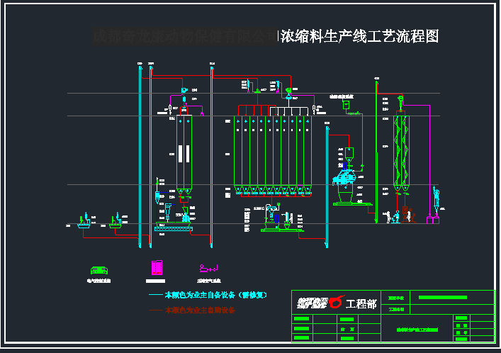 濃縮料工藝流程圖