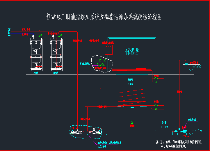 液體添加系統(tǒng)工藝流程圖