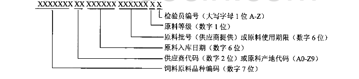 條形碼示意圖