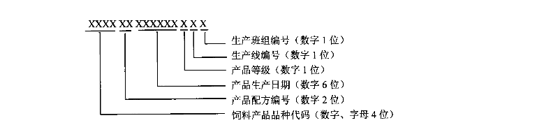 條形碼追溯示意圖